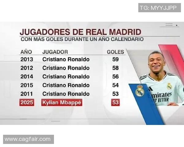 姆巴佩转会再掀波澜皇马夏窗18亿欧元豪赌未来